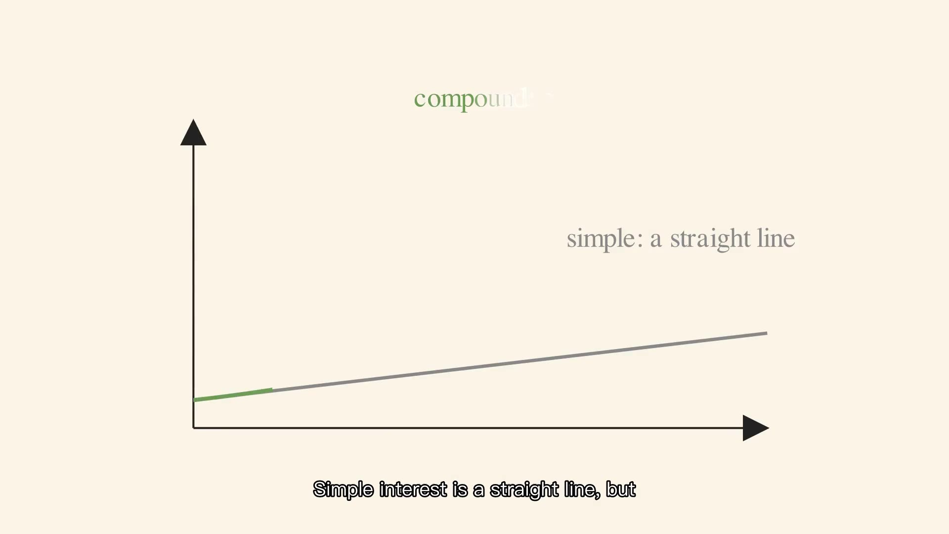 The Magic of Compound Interest