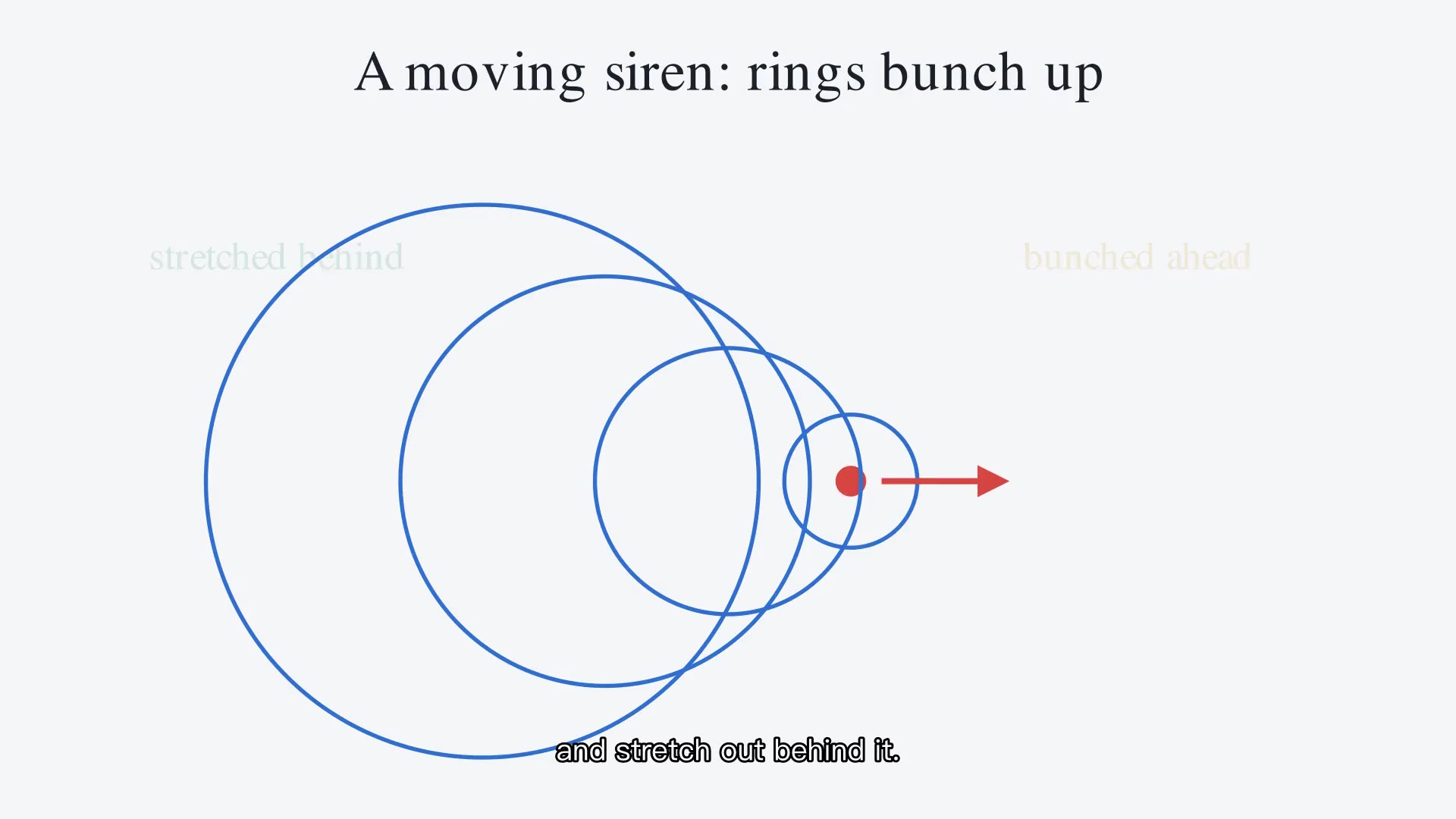 The Doppler Effect