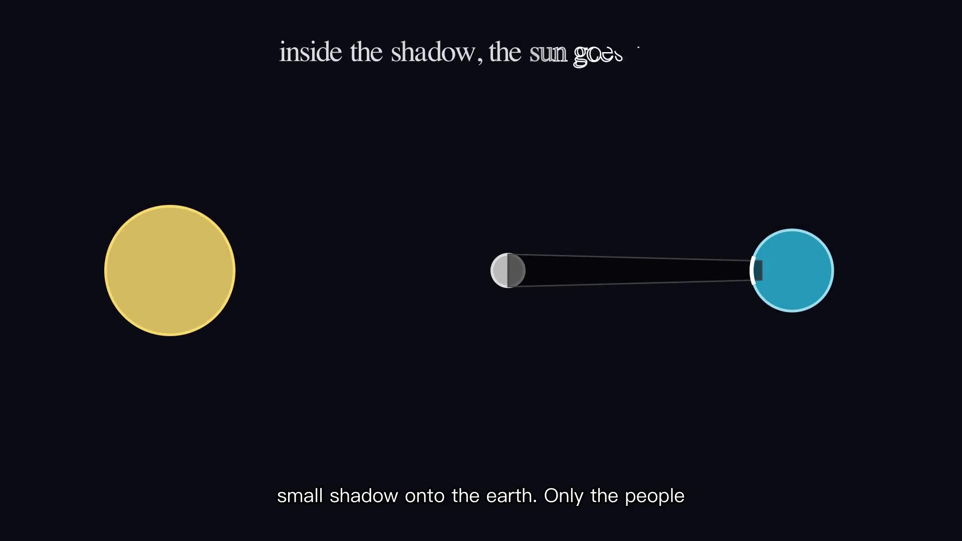 How a Solar Eclipse Works