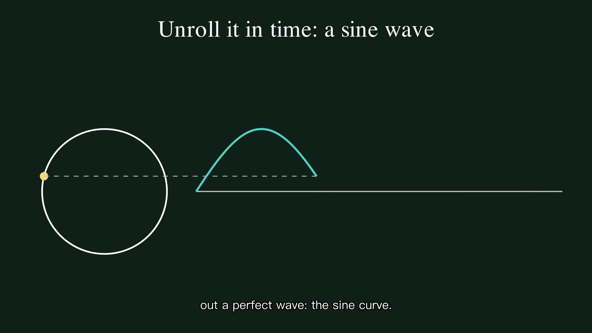 Where Sine Waves Come From