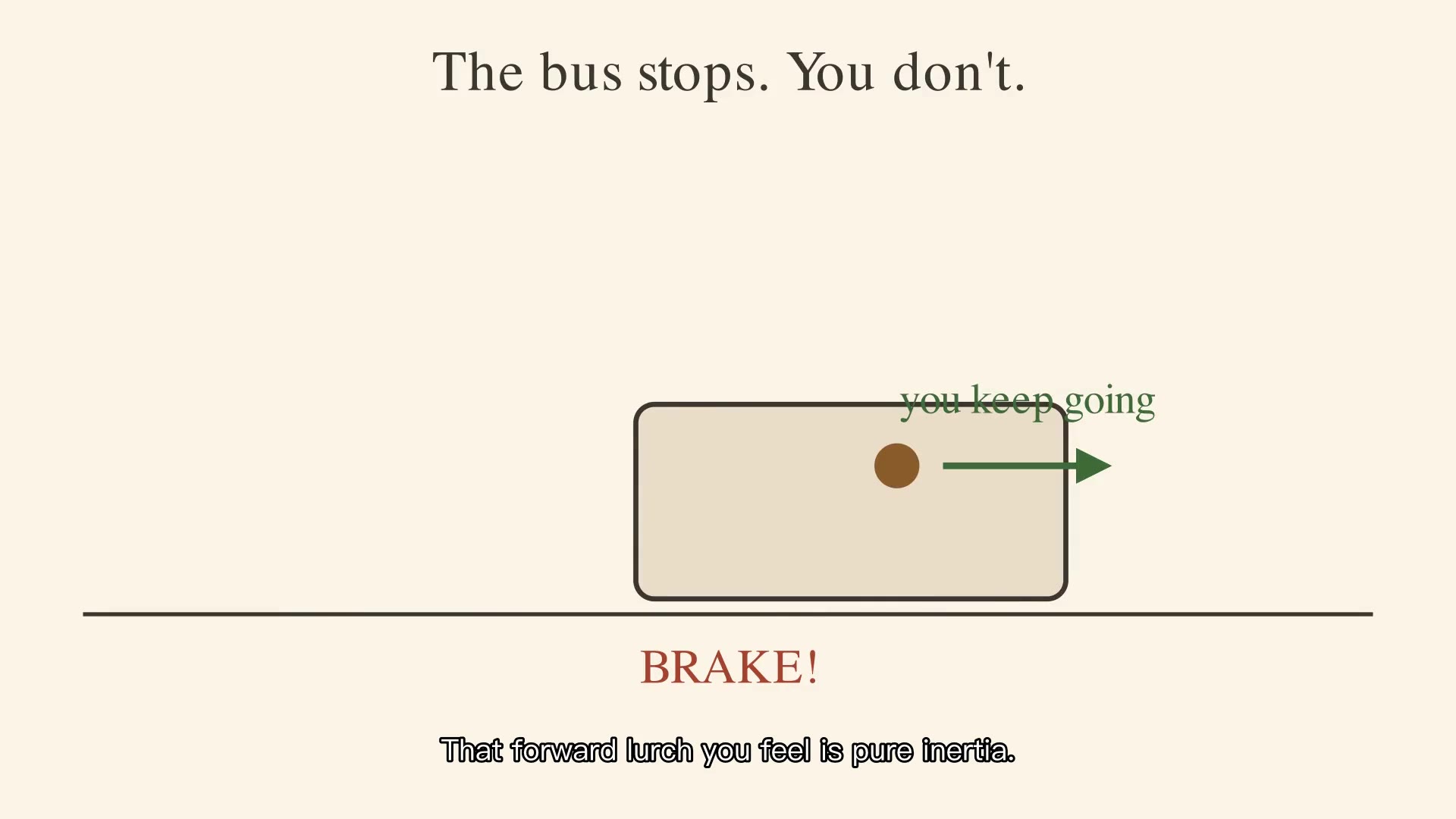 What Is Inertia?