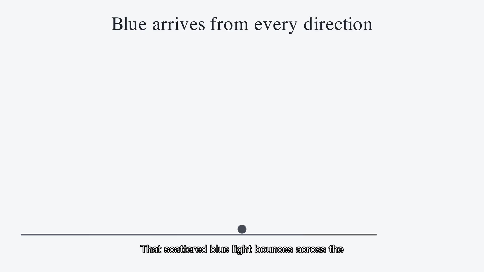 Why Is the Sky Blue?